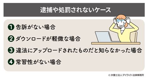 エロ違法|AVの違法ダウンロードはバレる？逮捕や損害賠償のリスクを解。